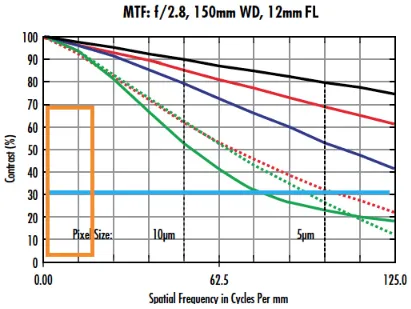 MTF参数解析